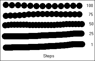 Steps