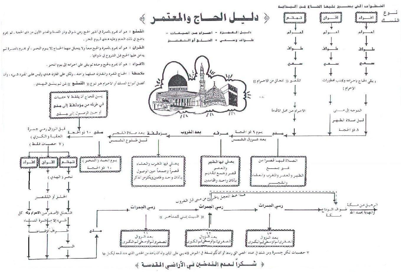 سورة الفاتحة بالانجليزية