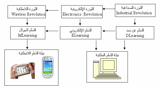 مطويه عن تقنيات وبرمجه الاجهزه الذكيه