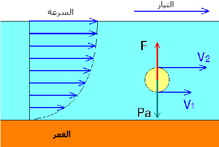 الونشريس