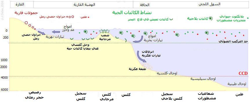 الونشريس