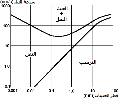 الونشريس