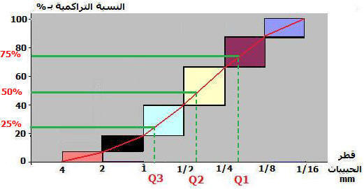 الونشريس