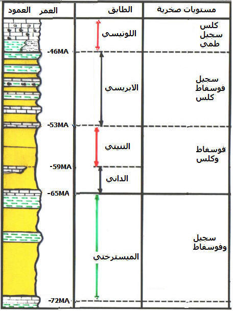 الونشريس