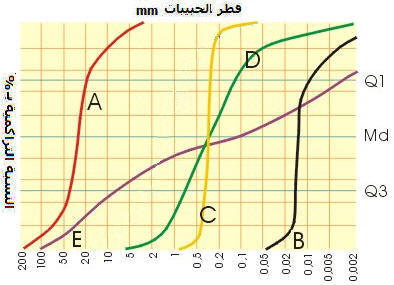 الونشريس