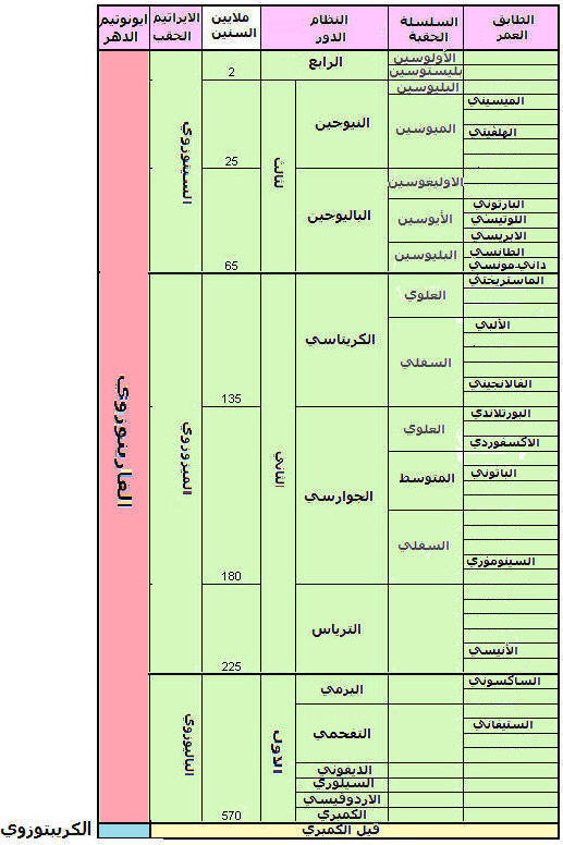 الظواهر الجيولوجية الخارجية