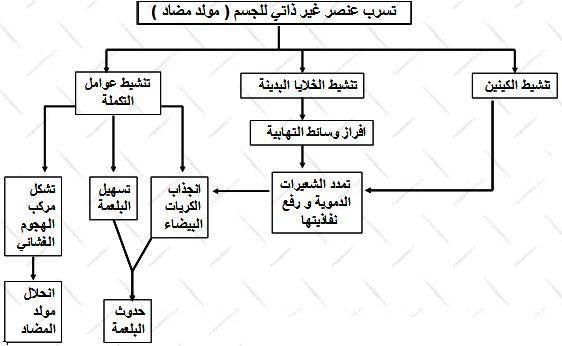 الونشريس