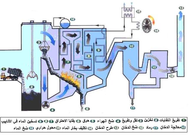 الطمر الصحي