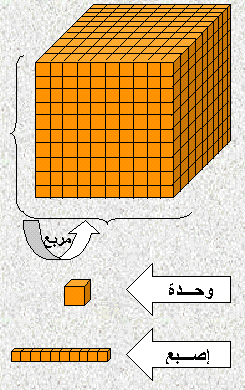 في الطرح التجميع اعادة تدرب على