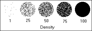 Density