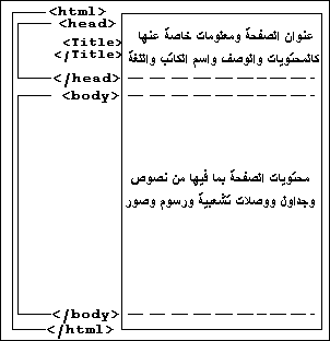 Html File Structure