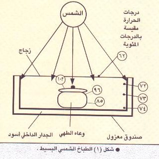 السخانات الشمسية 