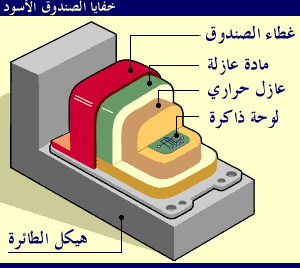 اضغط على الصورة لرؤيتها بالحجم الطبيعي