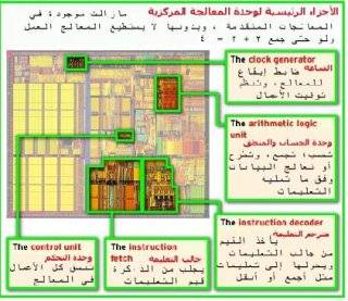 تتم دورة الجلب في وحدة داخل المعالج اسمها