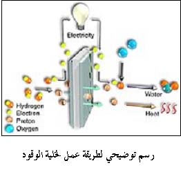 تقوم وحدة الحساب والمنطق بفك ترميز التعليمة وتحويلها الى اشارة