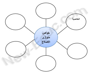 خريطة الفقاعة