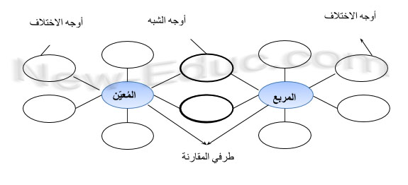 خريطة الفقاعة المزدوجة