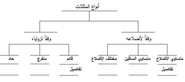 خريطة الشجرة